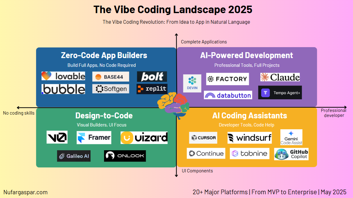 vibe coding tools